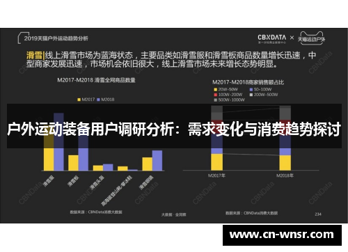 户外运动装备用户调研分析：需求变化与消费趋势探讨